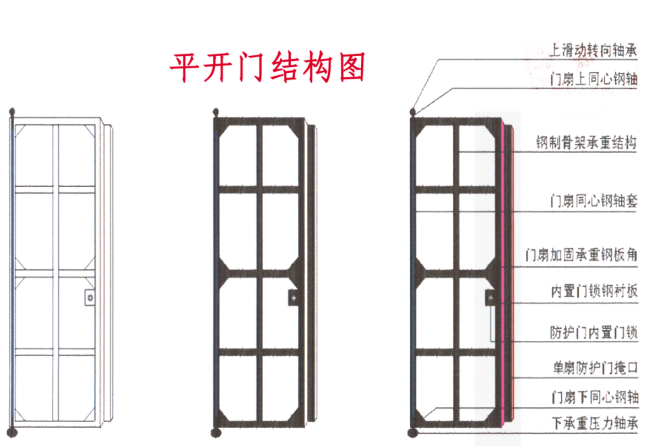 鄂州铅皮防护门生产厂