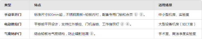 鄂州核医学专用防护门