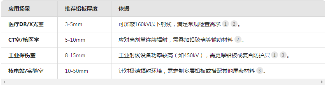 鄂州电动防辐射铅门